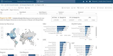 Revenues, margin, opex, operating income.), balance sheet (assets. Revenue and Pricing Analytics for Finance | Tableau Software