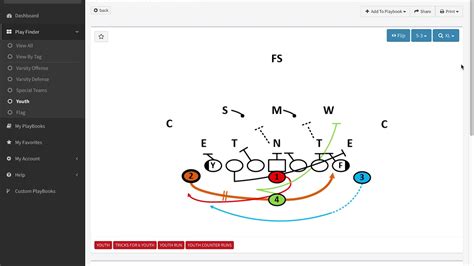 Youth Football Double Wing Football Plays Youtube