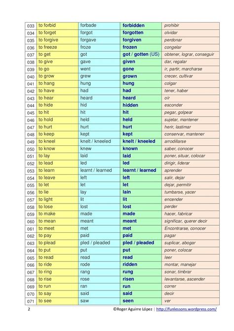 Chart Of Irregular Verbs