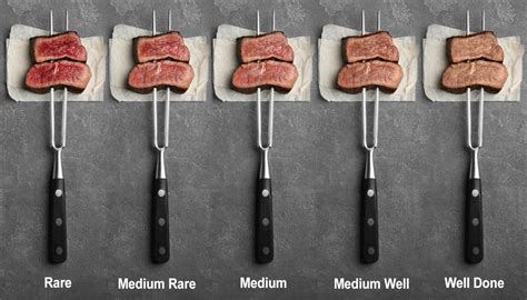 Steak Doneness Guide With Photo Chart And Cooking Times