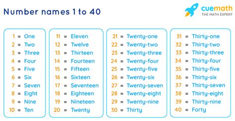 Number Names 1 To 40 Spelling Numbers In Words 1 To 40