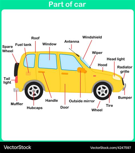 Car Diagram For Children