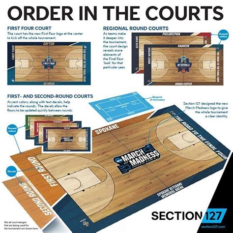 Ncaa Unveils New Court Designs For Mens Basketball Tournament