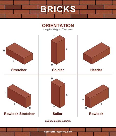 Types Of Bricks Size And Dimension Charts For Every Brick Option