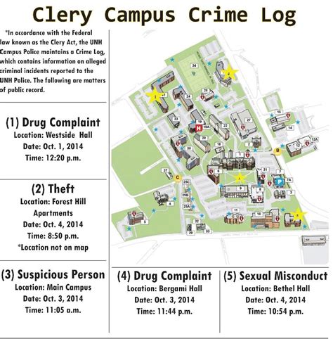 Clery Campus Crime Log The Charger Bulletin