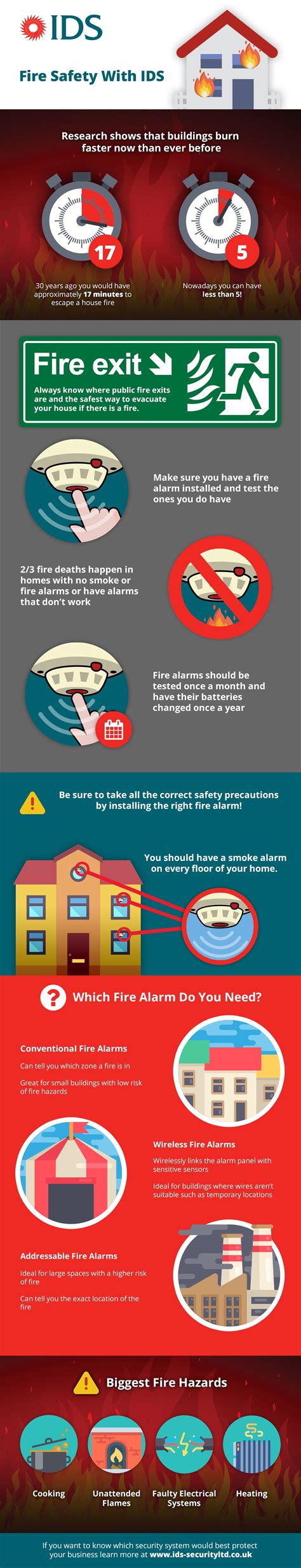 Fire Safety With Ids Infographic