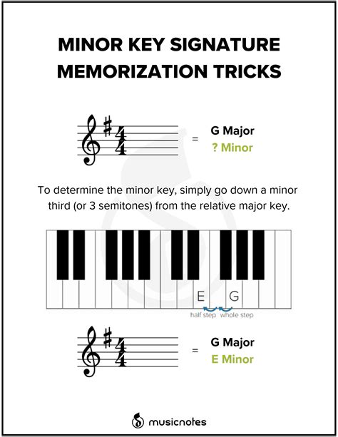 Essential Music Theory Guides With Free Printables — Musicnotes Now