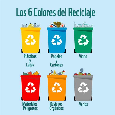 Reducir Reutilizar Y Reciclar Para Niños De Primaria Recursos