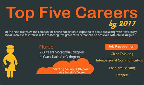 Top Five Career By 2017 Infographic Visualistan