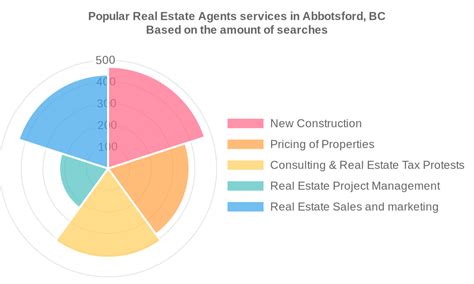 Real Estate Agents In Abbotsford Bc Fraser Valley Local
