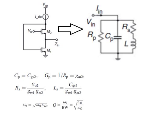 How To Design An Active Inductor