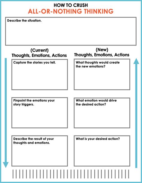 Faulty Thinking Patterns Worksheet Studying Worksheets