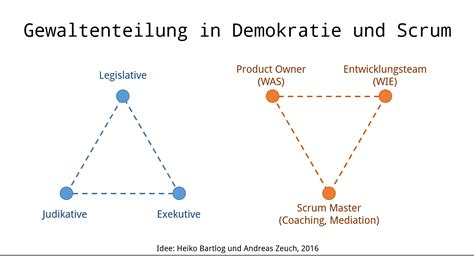 1689 in frankreich) war fasziniert und entwickelte die dreiteilung in legislative, exekutive, judikative. Unternehmensdemokratie & Scrum - Heiko Bartlog & A. Zeuch