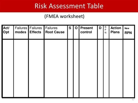 Fmea Most Common Risk Assessment Method In Industry