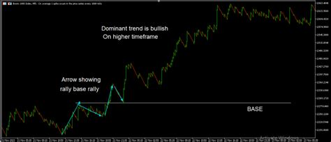 Volatility Index Strategy Secrets Revealed For Success