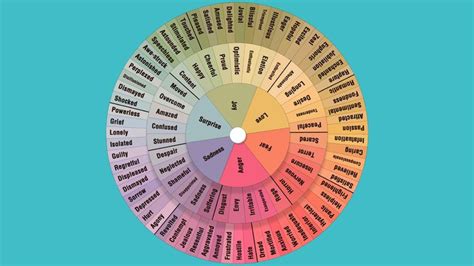 The Mel Robbins Show On Twitter Mel Robbins Word Wheel Feelings Wheel