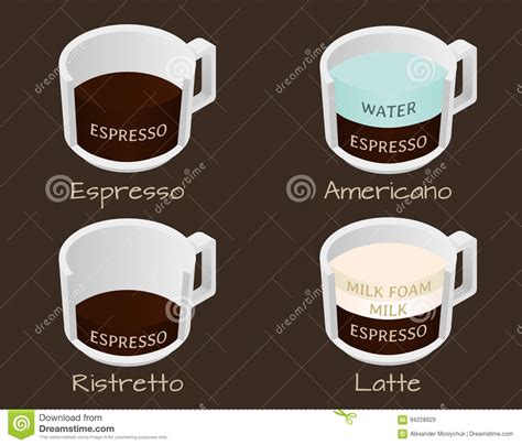 Set Of Coffee Types Espresso Americano Ristretto And Latte Stock