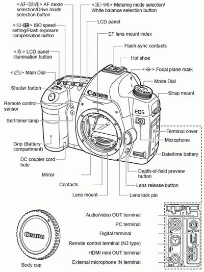 Canon Knowledge Base Here Is A List Of The Parts And Controls For The Eos 5d Mk Ii Nomenclature