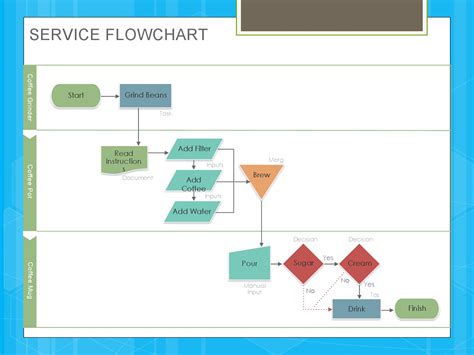 How To Flowchart Powerpoint Flowchart Images And Photos Finder