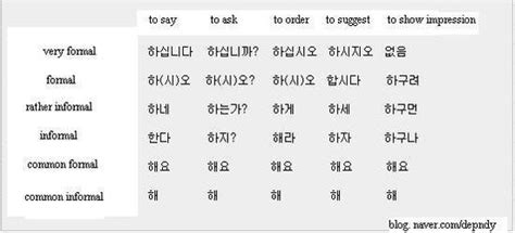 넌 (usually in spoken korean) 네가 = you + 가 (identifier particle) (written korean) 니가 (usually in spoken korean) 너도 = you + 도 (additive particle) 너를 = you + 를 (object particle) 널 (usually in spoken korean) Korea World Wider: Formal and Informal Expressions in Korean