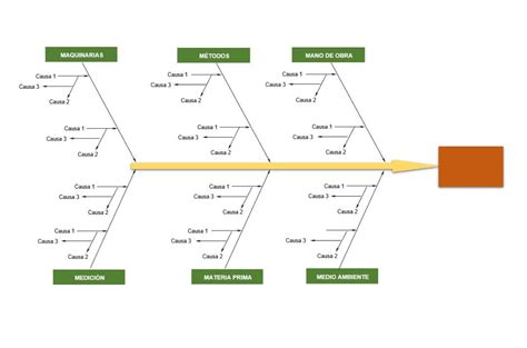 Diagrama Ishikawa Excel Plantilla