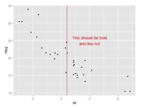 R Using Different Font Styles In Annotate Ggplot Itecnote