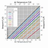 Heat Index Dew Point Pictures