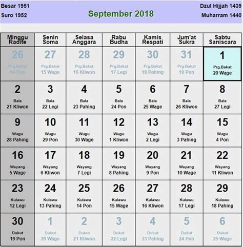 Die zeiten im kalender september 2017 können geringfügig abweichen wenn sie im westen oder osten in deutschland wohnen. Kalender Jawa Tahun 2018 Lengkap - Tanggalan Jawa Online ...