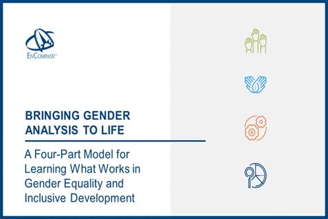 Bringing Gender Analysis To Life Encompass Llc