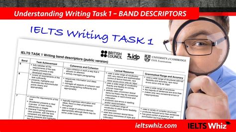 Ielts Writing Task 1 Band Descriptors Youtube