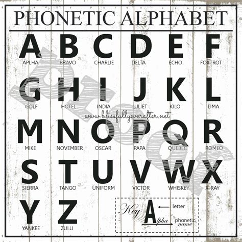 Phonetic Alphabet Chart 13x13 Printable By Blissfullyafter On Etsy