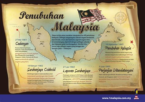 Hari malaysia disambut pada 16 september setiap tahun untuk memperingati penubuhan persekutuan malaysia di tarikh yang sama pada tahun 1963. likualam.blogspot.com: Selamat Menyambut Hari Malaysia ke 49