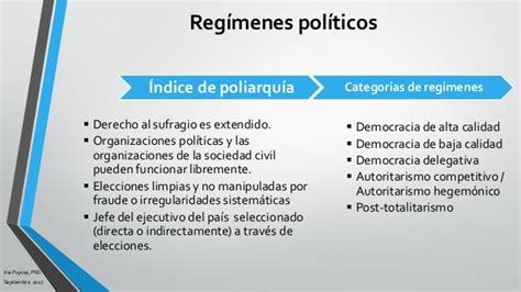 4 Regímenes Políticos
