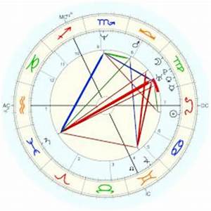 J K Rowling Horoscope For Birth Date 31 July 1965 Born In Yate