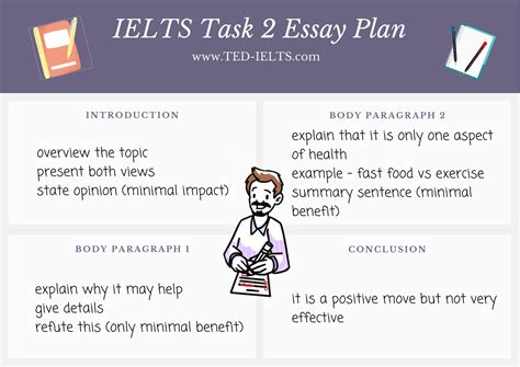 Ielts Writing Task 2 Essay Plan Ielts Writing Task 2 Ielts Writing