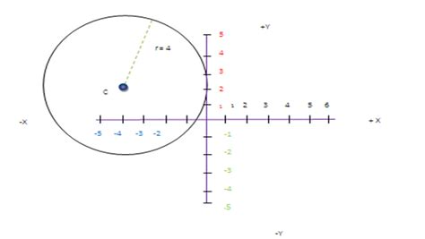 Matematicas Iii Circunferencia