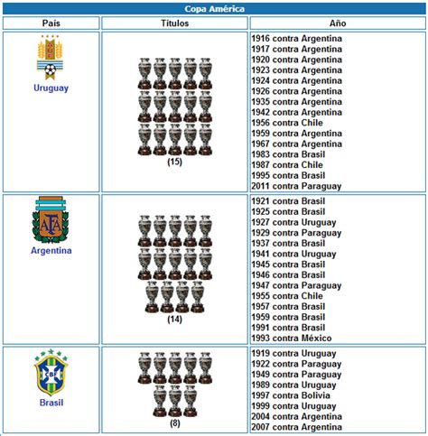 It is contested by the men's national teams of the members of the confederación sudamericana de fútbol (conmebol), the sport's continental governing body. los fans de fútbol: Copa América Chile 2015