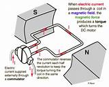 Electric Generator Basics Images