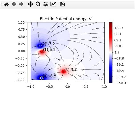 Plotting Of Interactive Electric Field Due To Point Charges With Matplotlib