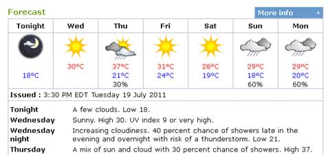 Winds variable at 3 to 7 mph (4.8 to 11.3 kph) (4.8 to 11.3 kph). 14 Day Weather Forecast London Ontario Canada
