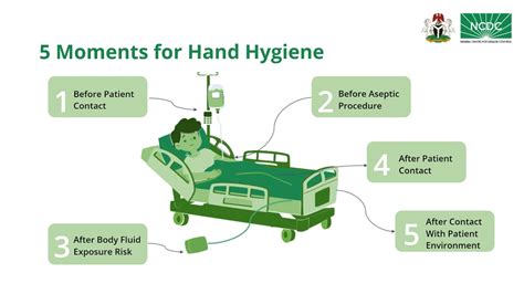 5 Moments For Hand Hygiene 2 Youtube