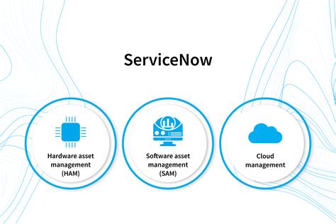Servicenow It Asset Management Keeping Efficient Track Of Hardware And