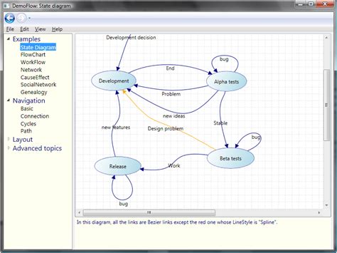 Addflow For Wpf Standard