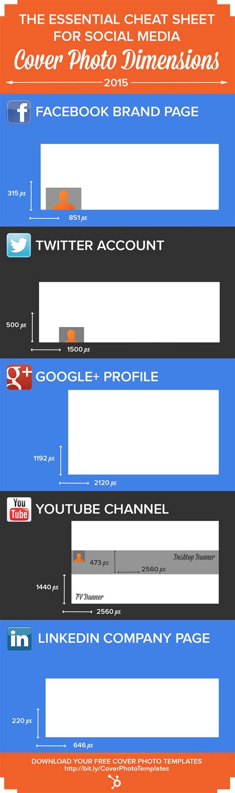 The Essential Cheat Sheet Of Cover Photo Dimensions For Facebook