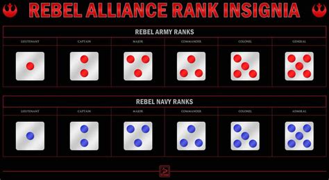 Star Wars Republic Military Ranks Th Strike Battalion By MarcusStarkiller On DeviantArt