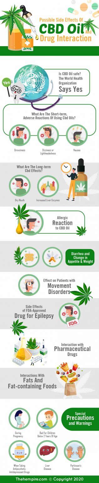 Cbd Side Effects You Need To Know Before Using It Ourgoodbrands