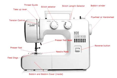 Sewing Machine Anatomy A Detailed Guide