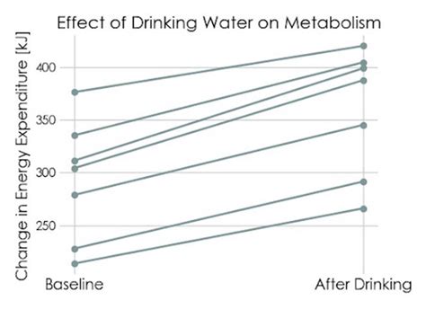 Ehsqlenvironmenthealthsafety Quality And Laboratory Technical Services Drinking Hot Water