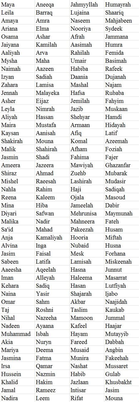 Islamic Muslim Baby Names For Boys And Girls Articles About Islam