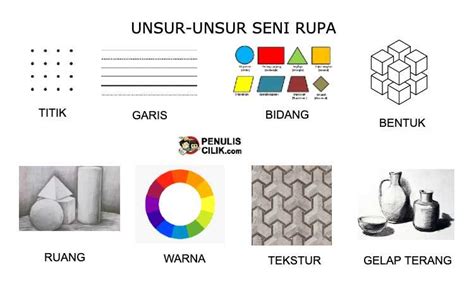 Seni Rupa 2 Dimensi Unsur Unsur Jenis Karya Seni Rupa 2 Dimensi